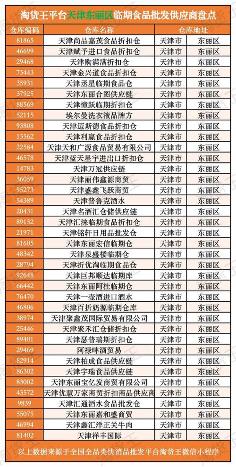 百货店经营的五个误区